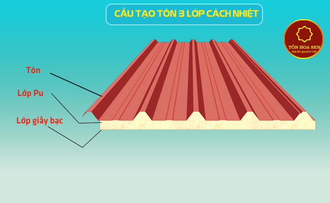 Tôn cách nhiệt
